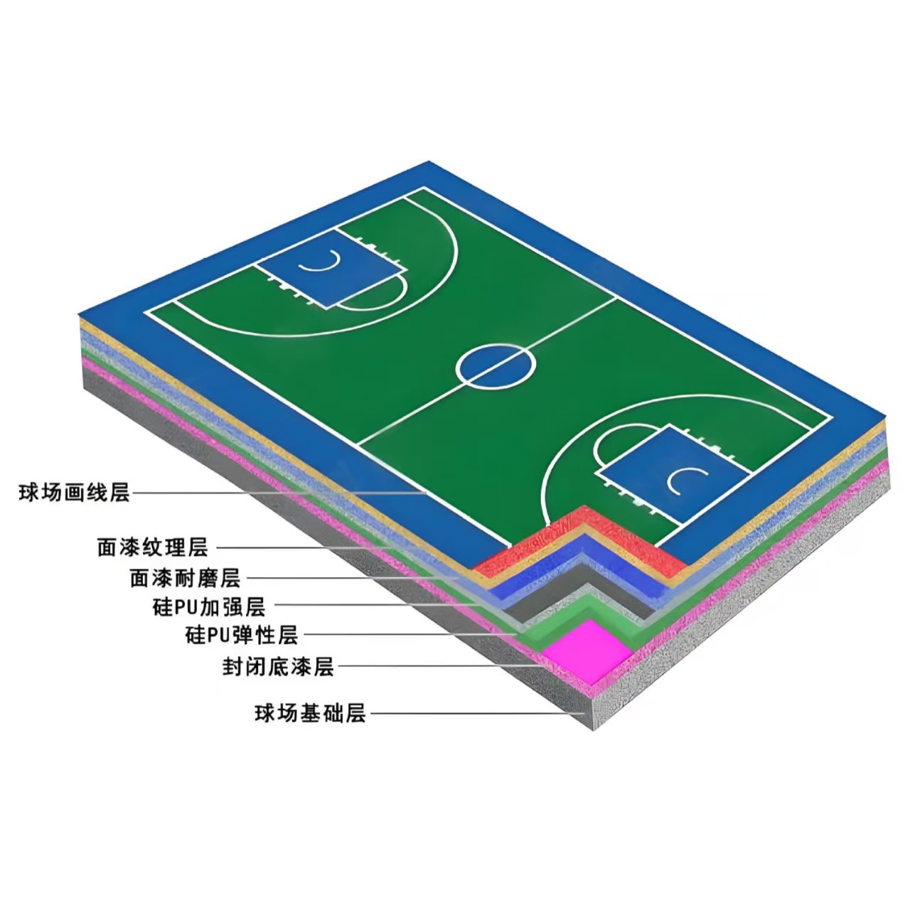 成都市硅PU材料人造草坪 - 厂家